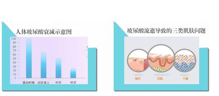 快30岁的我较为关心注射玻尿酸除皱没问题吗？纠结