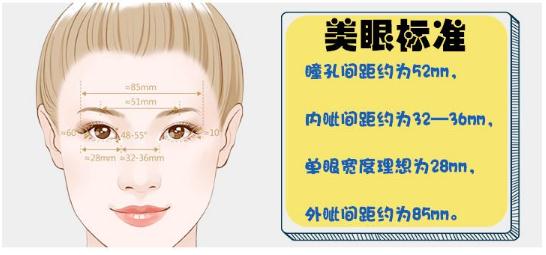 做眼部手术大概怎么收费的？一般需要多少钱？