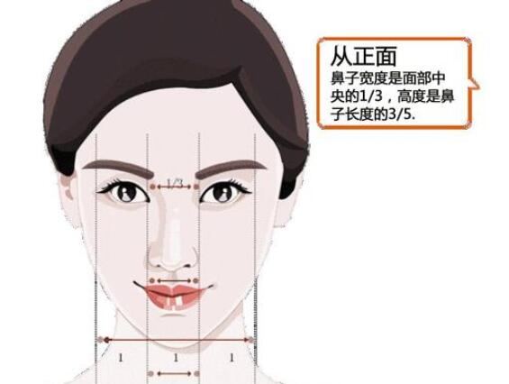 鼻头鼻翼缩小整形的具体方法是什么？手术步骤