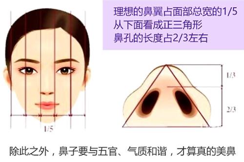 【整形小咖说】鼻翼缩小手术是什么？会有后遗症么？