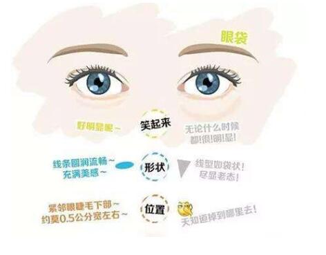 溶脂去眼袋手术价格是多少？收费标准解析！