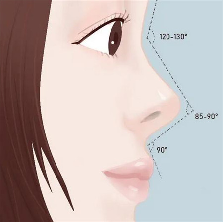 玻尿酸隆鼻为什么会扩散?
