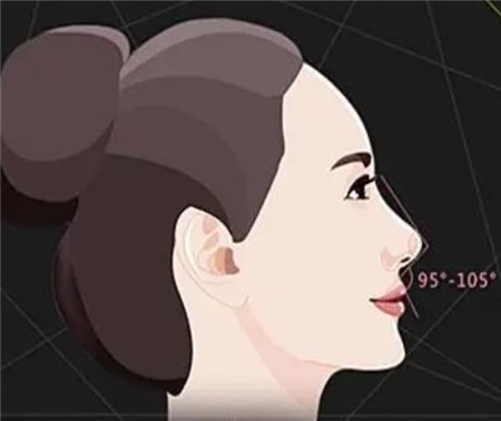 鼻综合后避免感染的方法有哪些