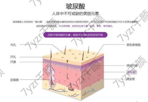 玻尿酸和水光有什么区别?如何避免馒化自然填充?